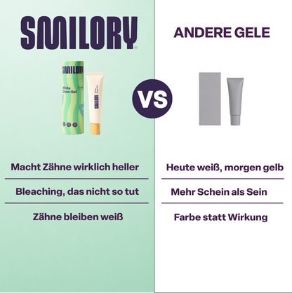 Zahnaufhellungsgel (White Show) - SMILORY®